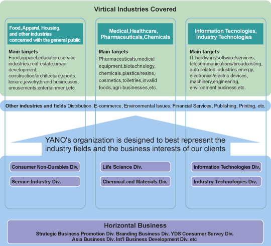 Vertical Industries Covered