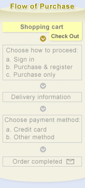 Shopping cart-Check Out