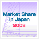 Market Share in Japan 2008