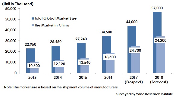 Global surveillance sales cameras