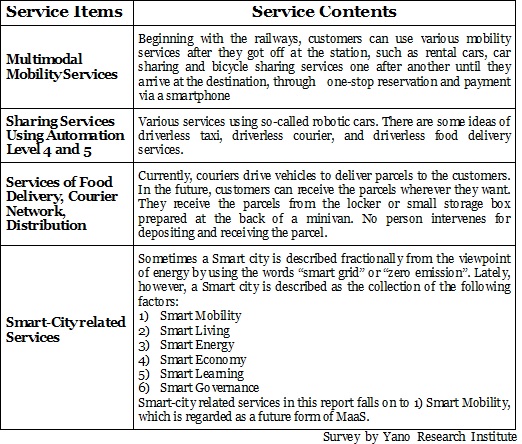 Ideas (Four Services) on “Next Move” by MaaS Service Providers