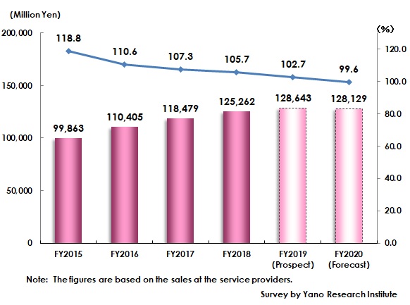 Transition of New Graduate Recruitment Support Services Market Size