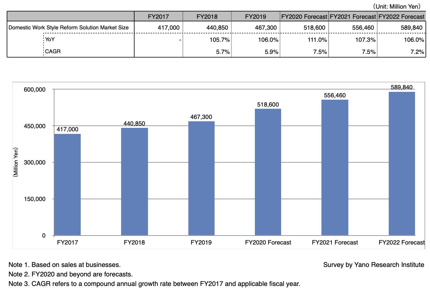 Transition and Forecast on Work Style Reform Solutions Market