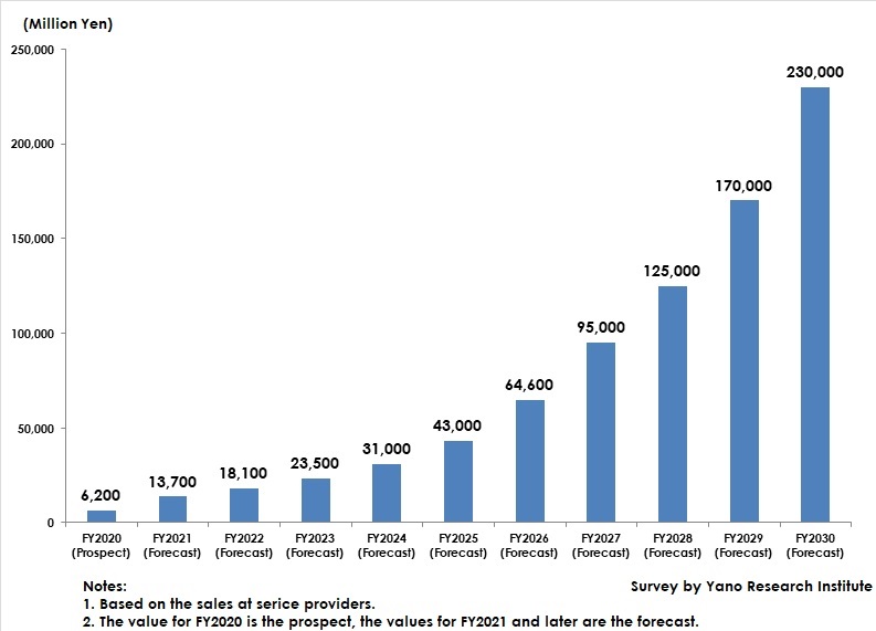 Transition and Forecast of Domestic Quantum Computer Market Size