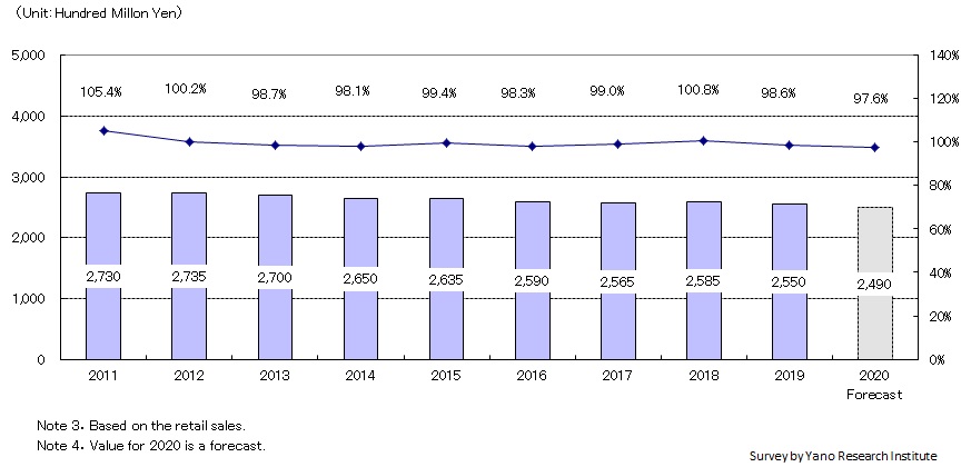 Transition and Forecast of Men’s Underwear Market