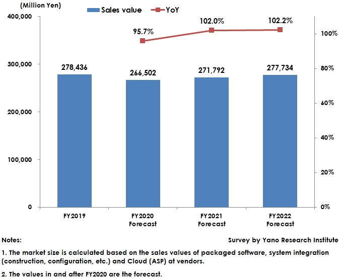 Medical Information Systems Market Size Forecast