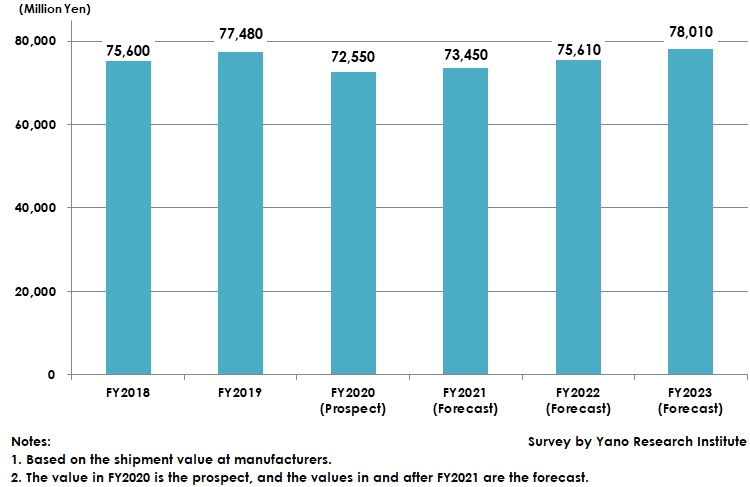 Transition and Forecast of High-Performance Heat Exchanger Market Size