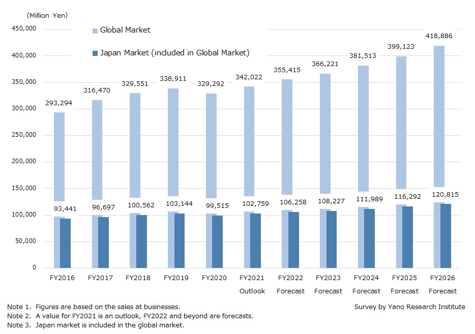 Transition and Forecast of FA Camera/Machine Vision Market