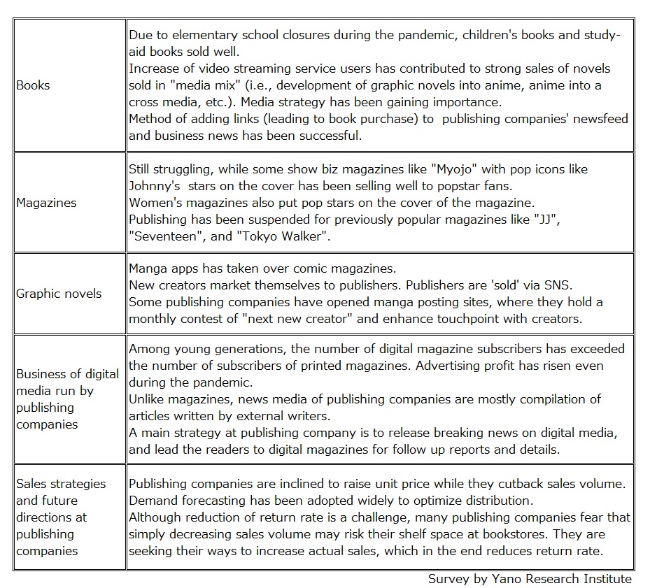 Trends at Publishing Companies