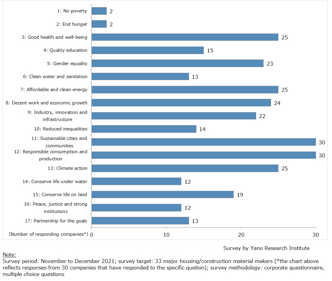 Ongoing Commitments to the 17 Sustainable Development Goals 