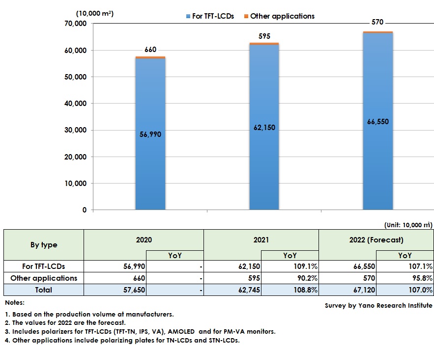 Global Polarizing Plate Production Volume Transitions and Forecast 