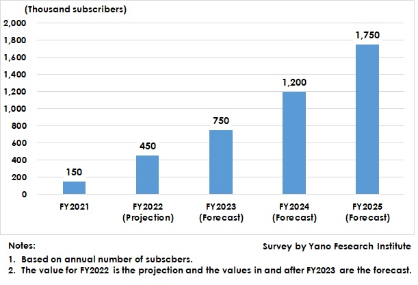 CO2-Free Electricity Options Market Size Transition and Forecast