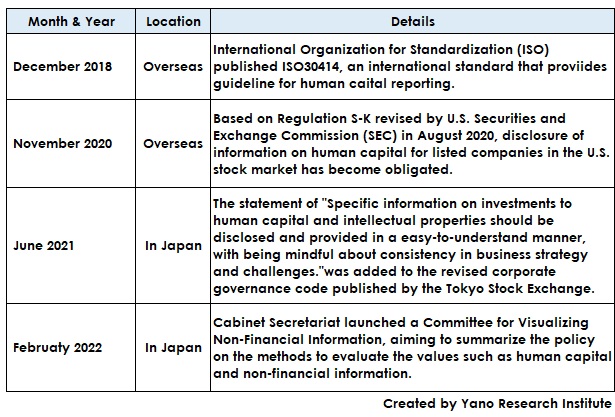 Major Moves In and Out of the Country on Disclosure of Human Capital Information