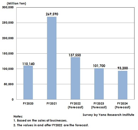 Public Service Outsourcing Market Size Transition and Forecast