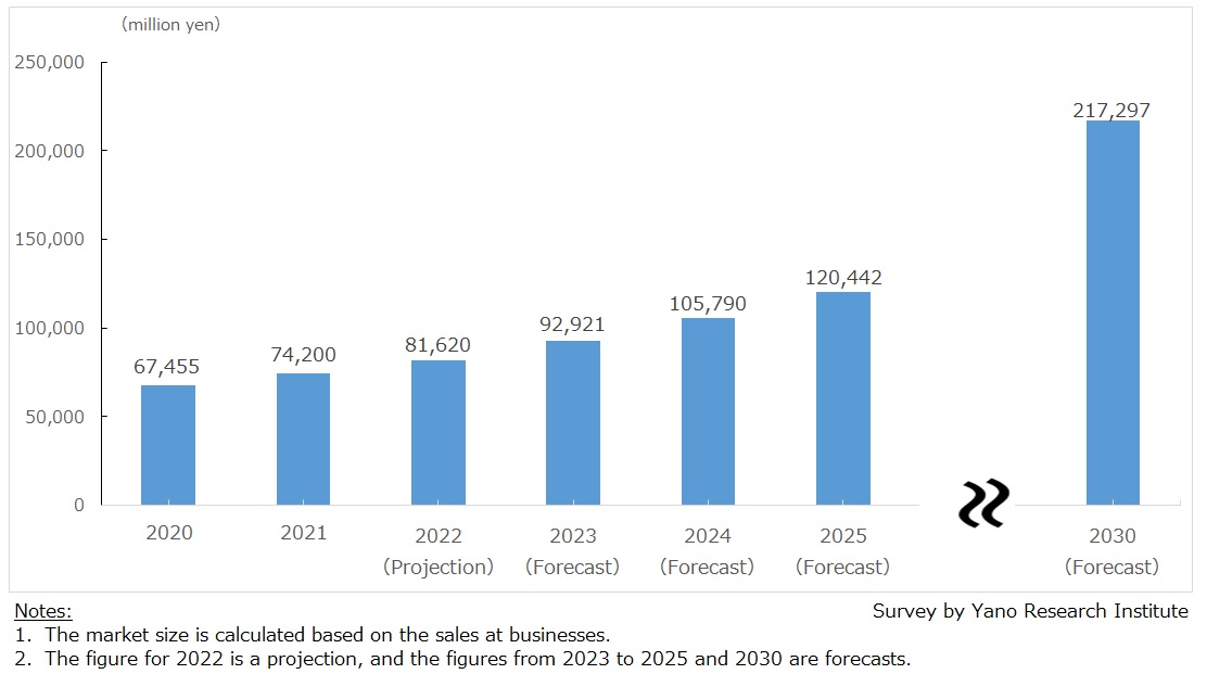 Global Motion Capture System Market Size Forecast