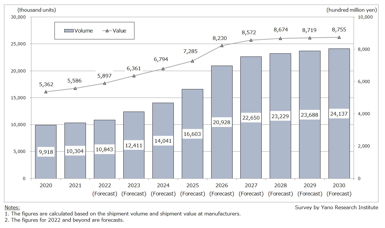 Transition and Forecast of Global Laser Lighting Market