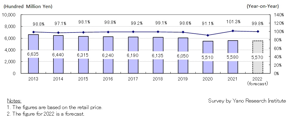 Transition and Forecast of Women’s Underwear Market