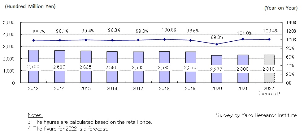 Transition and Forecast of Men’s Underwear Market