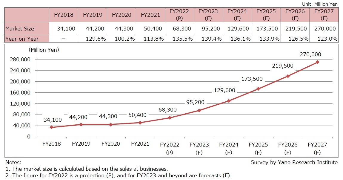 Transition and Forecast on Field Service Management Solutions Market