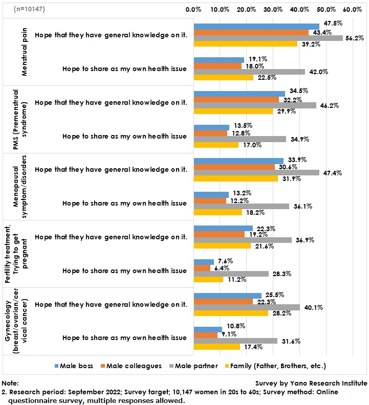 About Sharing Information on Female Health Issues with Men