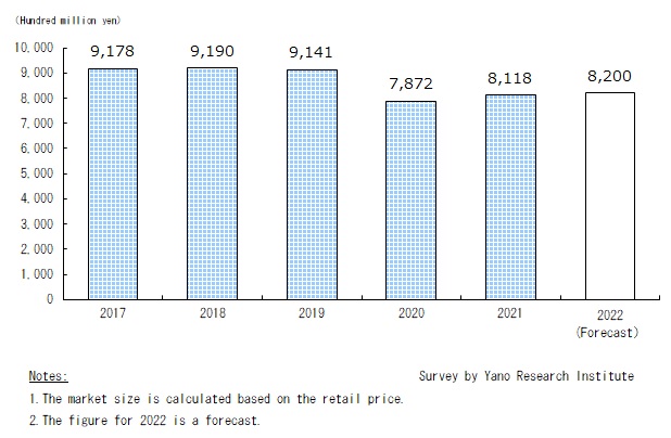 Transition and Forecast of Babies' and Children's Clothing Retail Market Size