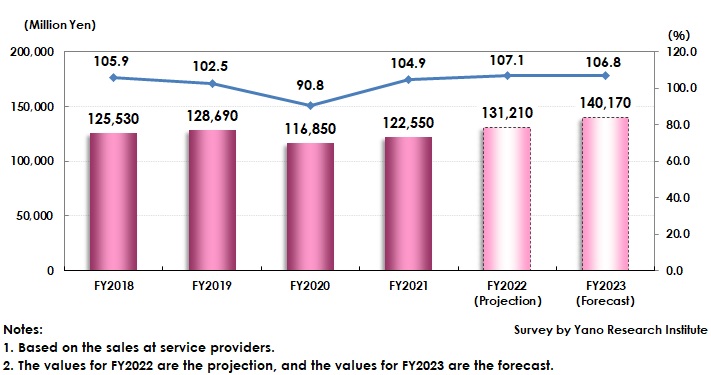 New Graduate Recruitment Service Market Size Transition and Forecast