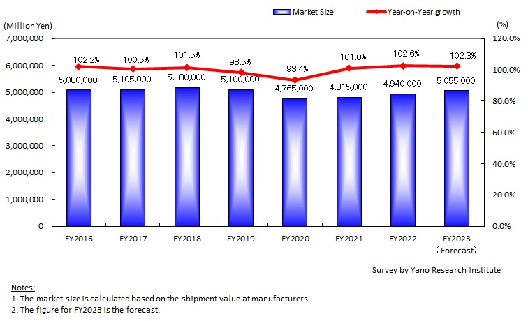 Transition and Forecast of Ready-to-Drink Market Size