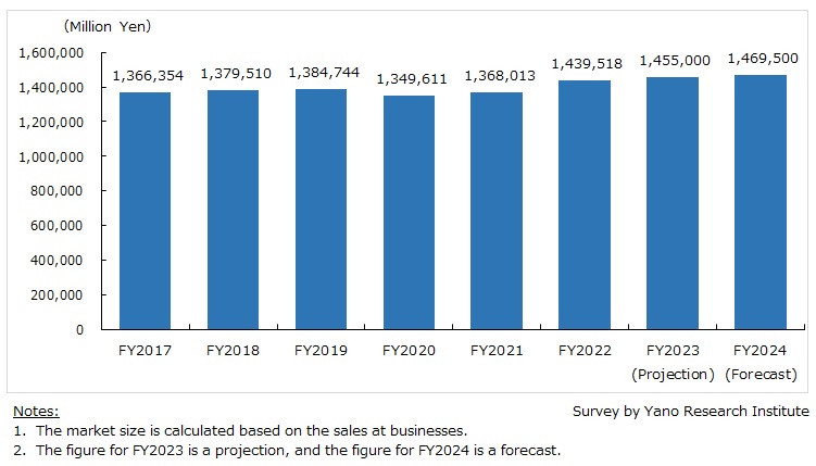 Transition and Forecast of Package Printing Market