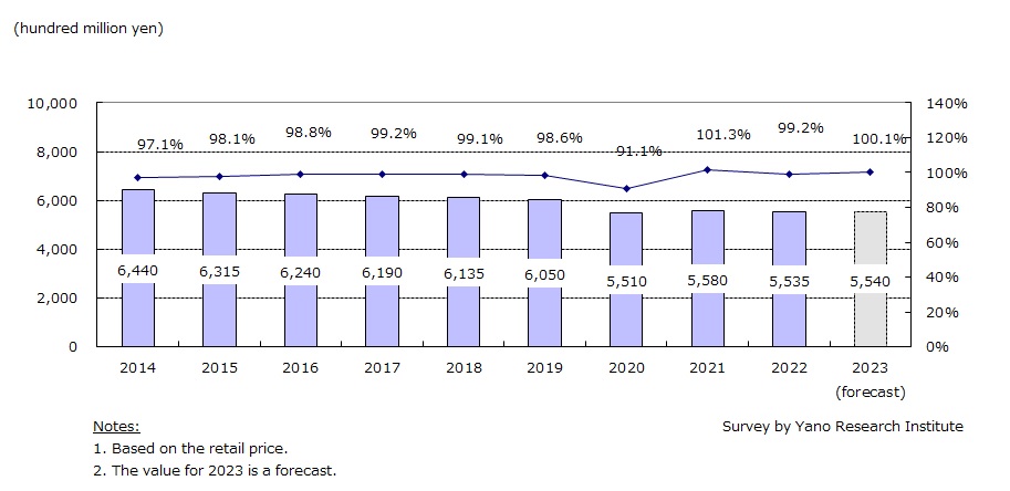 Transition and Forecast of Women’s Underwear Market