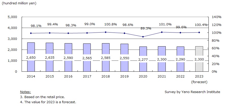 Transition and Forecast of Men’s Underwear Market