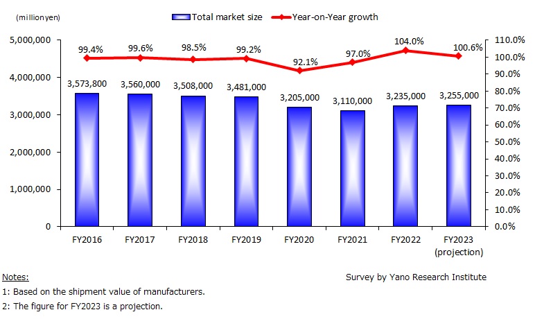 Transition of Alcoholic Drinks (Liquor) Market Size