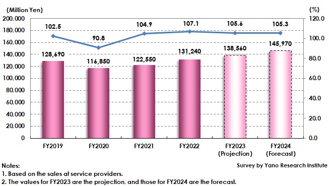 New Graduate Recruitment Service Market Size Transition and Forecast