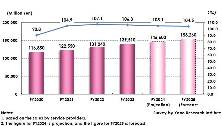 New Graduate Recruiting Service Market Size Transition and Forecast