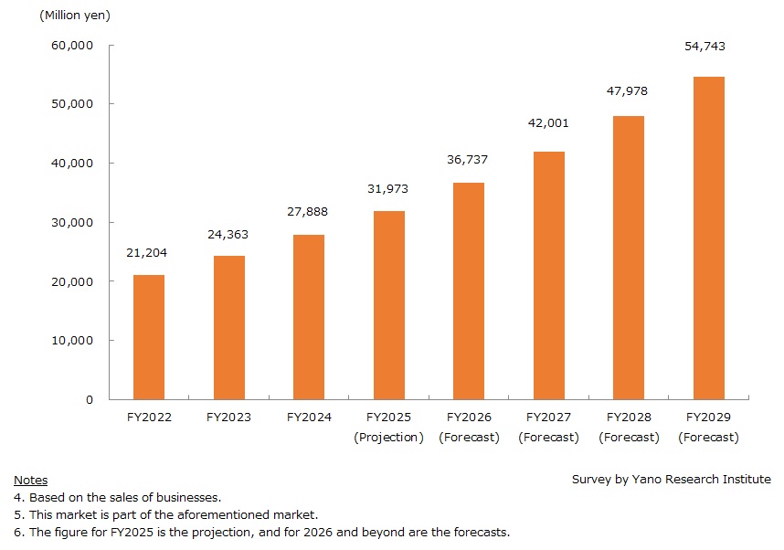 Rent Guarantor for Nonresidential Properties