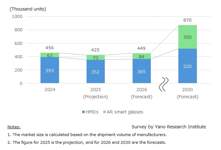 Transition of Domestic XR Device Market