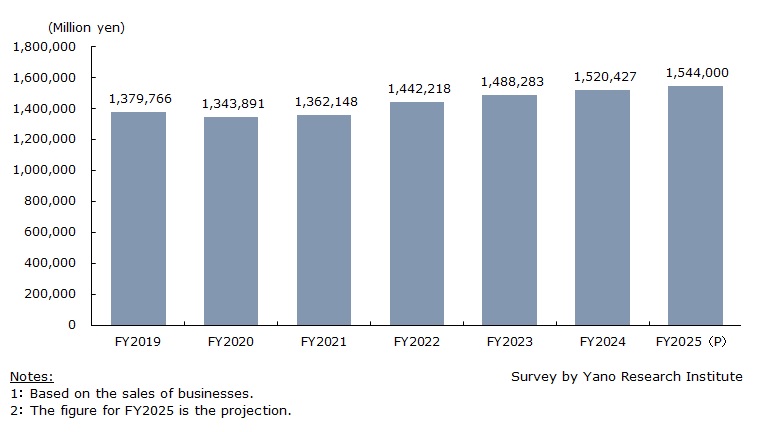 Transition and Forecast of Package Printing Market