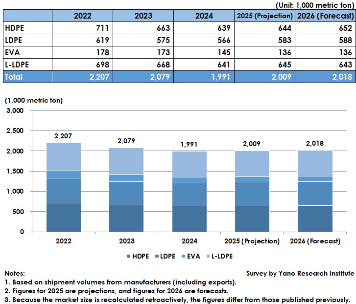 PE Market Size Transition and Forecast by Segment 