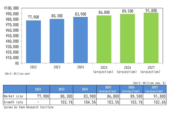 Pachinko Parlor Advertising Market Size
