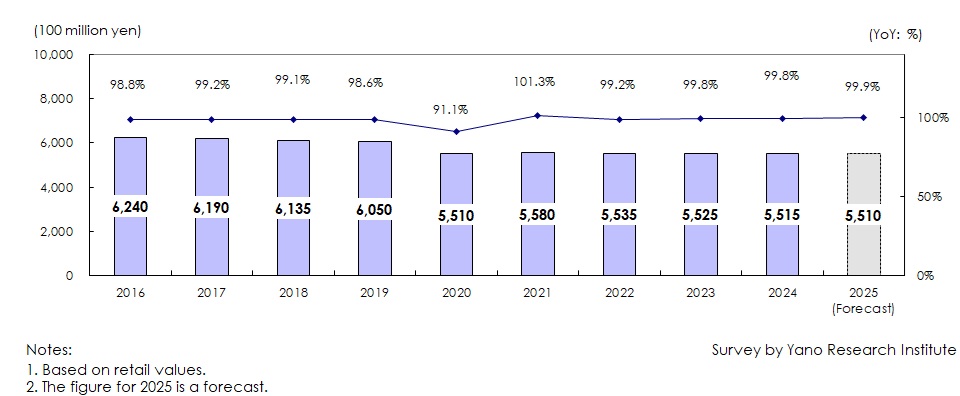 Transition and Forecast of Women’s Underwear Market