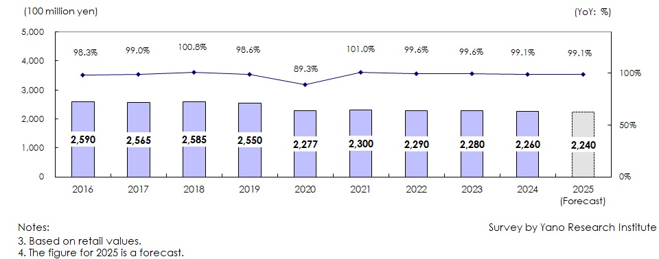 Transition and Forecast of Men’s Underwear Market