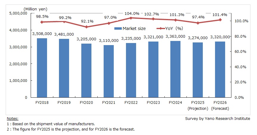 Transition of Alcoholic Beverages Market Size