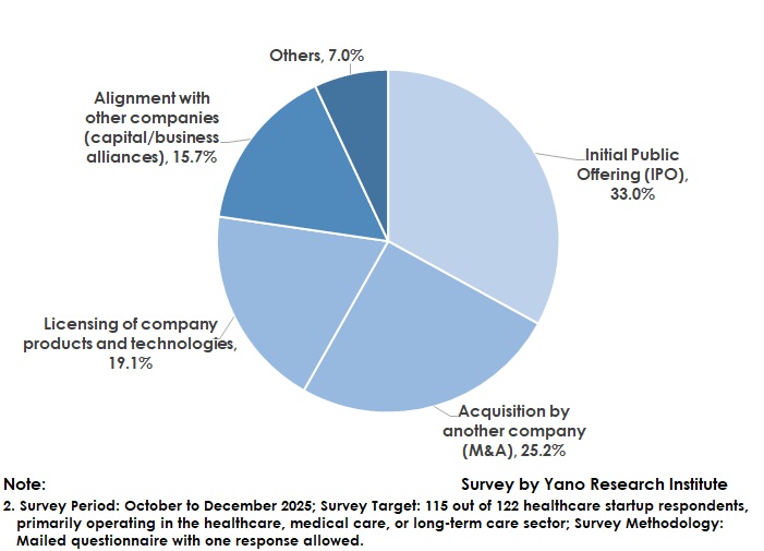 Regarding Current Exit Strategy (Single Response)