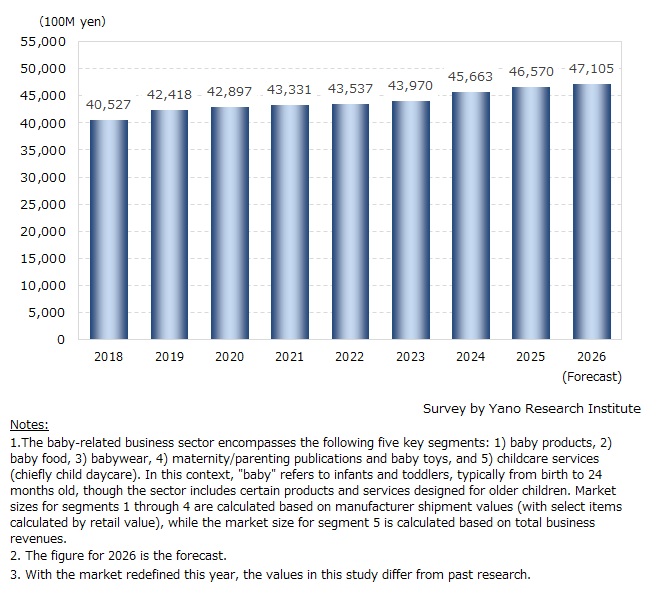 Baby-Related Business Market Size