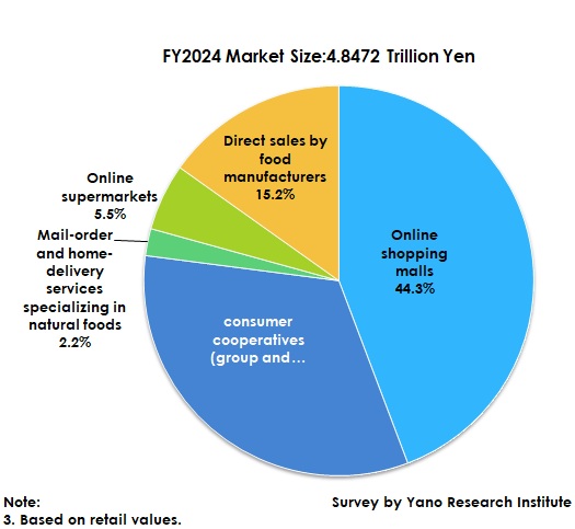Market Composition by Business Form (FY2024)