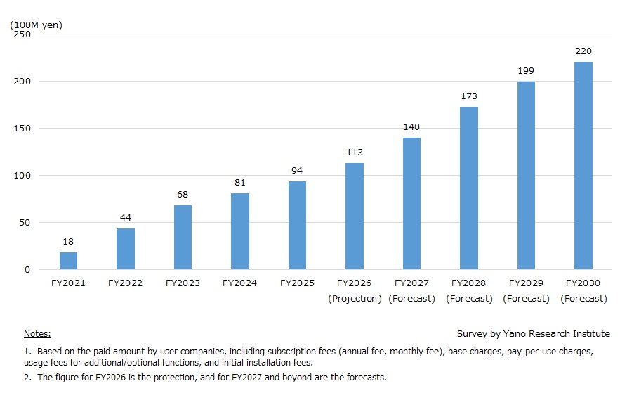 Carbon Accounting and Emissions Management Software and Services Market