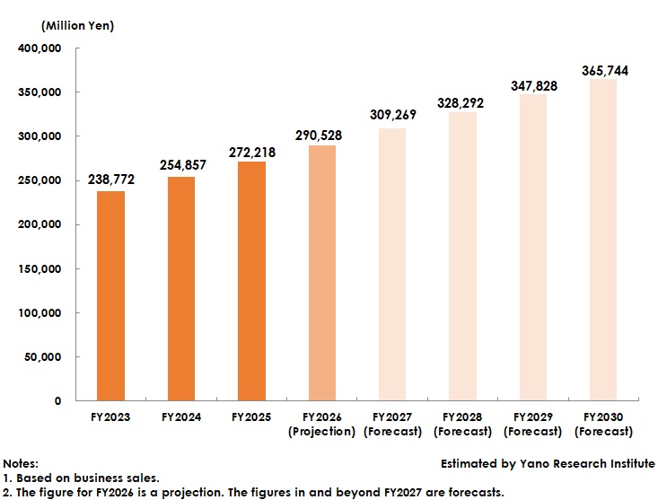 Transition and Forecast of the Rent Guarantor Market Size