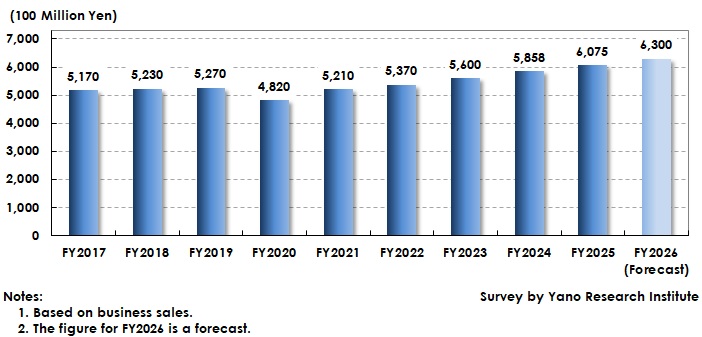 Corporate Training Services Market Size Transition and Forecast