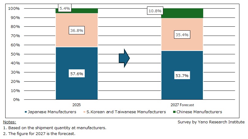 MLCC Mold Release Films Market Share by Manufacturer Origin