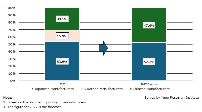 Polarizer Protective Films Market Share by Manufacturer Origin