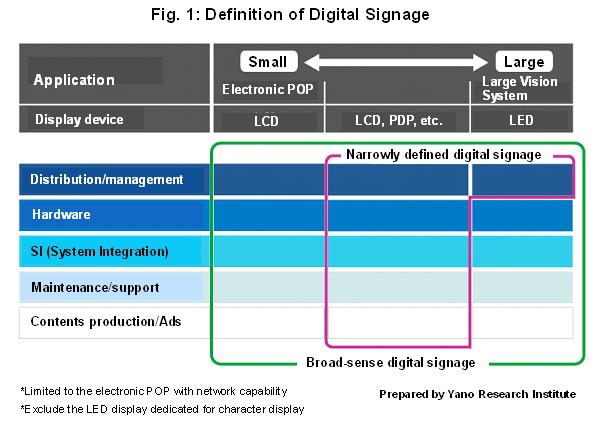 digital signage market